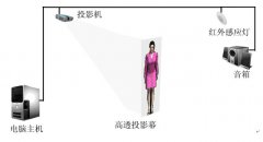 全息投影虛擬迎賓系統(tǒng)