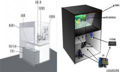 360幻影成像系統是什么？